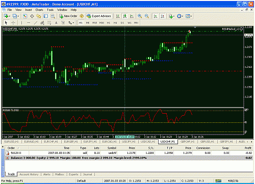 usd chf 1.gif‏