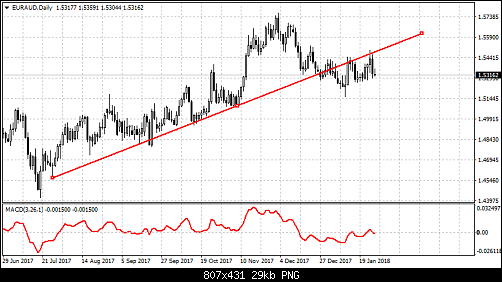     

:	euraud-d1-fxopen-investments-inc.png
:	6
:	29.5 
:	485737