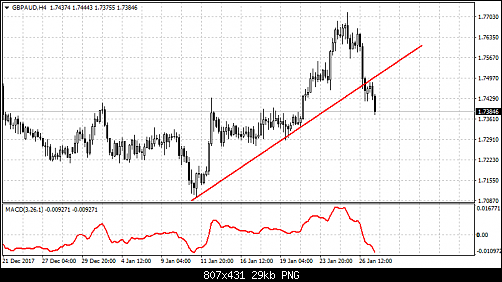     

:	gbpaud-h4-fxopen-investments-inc.png
:	14
:	29.1 
:	485738