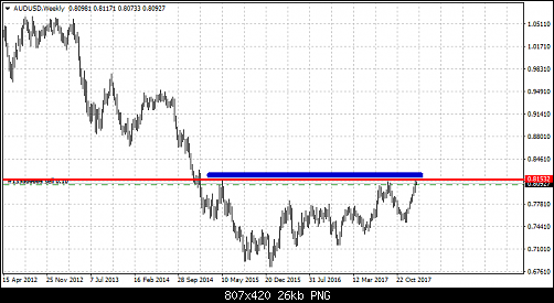     

:	audusd-w1-fxopen-investments-inc.png
:	8
:	26.1 
:	485802