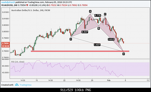     

:	audusd.png
:	15
:	106.5 
:	486490