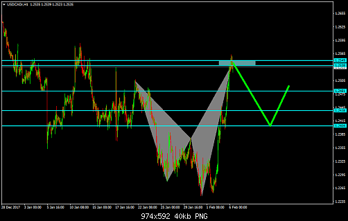     

:	USDCADrH1.png
:	49
:	39.7 
:	486545