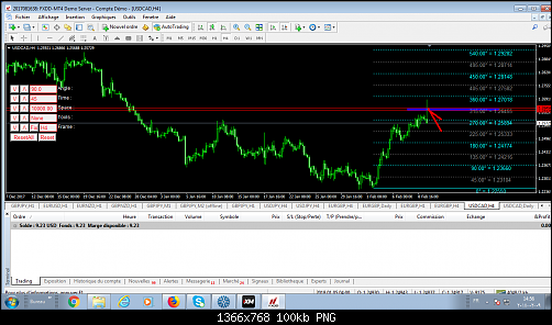 usdcad.png‏