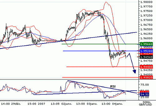 GBPUSD20070104074218.GIF‏