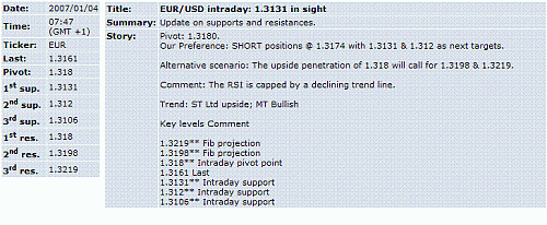 eur-usd.GIF‏