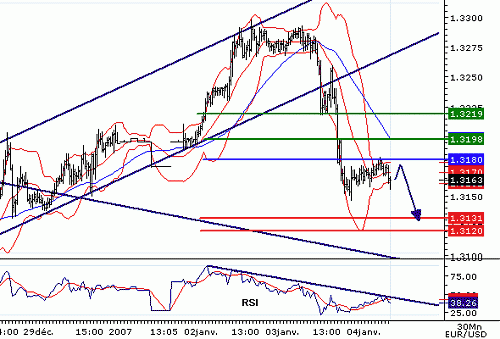 EURUSD20070104074632.GIF‏