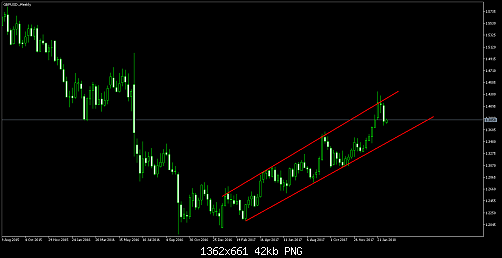     

:	GBPUSD.Weekly.png
:	12
:	42.3 
:	487133