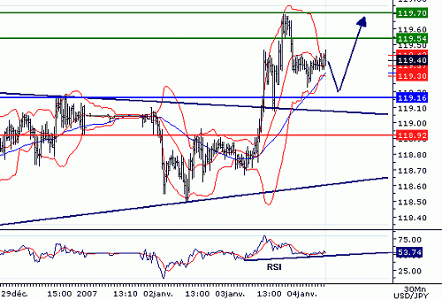 USDJPY20070104075144.GIF‏