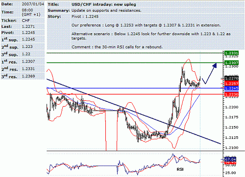 usd-chf.GIF‏