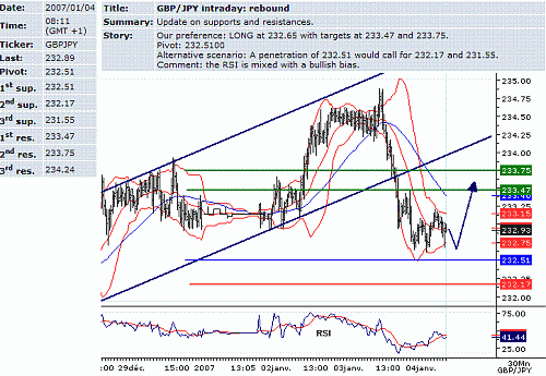 gbp-jpy.GIF‏