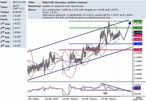 eur-chf.GIF‏