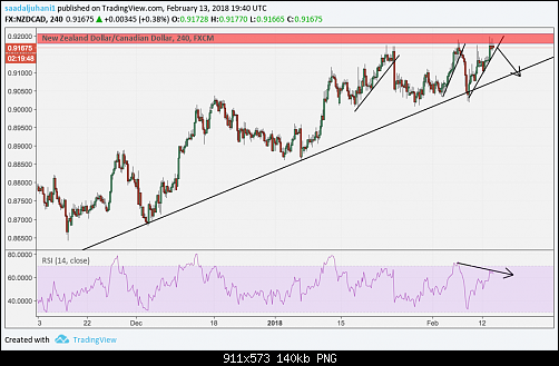     

:	nzdcad.png
:	59
:	139.9 
:	487185