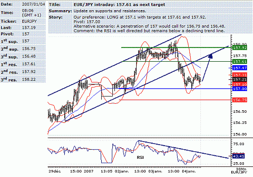 eur-jpy.GIF‏