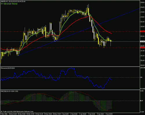 01 - gbp-jpy 04-01-2006.gif‏