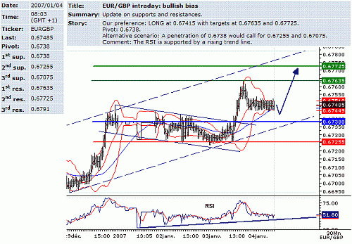 eur-gbp.GIF‏