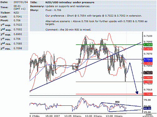 nzd-usd.GIF‏