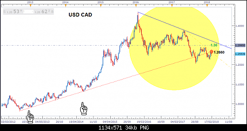     

:	USDCAD2018.png
:	24
:	34.3 
:	487433