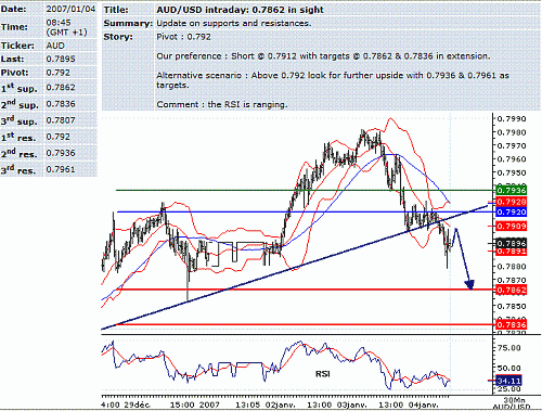 aud-usd.GIF‏