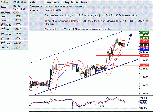 usd-cad.GIF‏