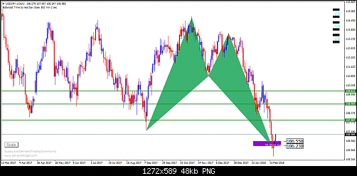     

:	USDJPY.sDaily4.png
:	5
:	47.8 
:	487587