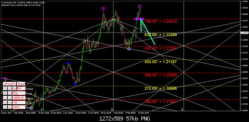     

:	EURUSD.sH45.png
:	42
:	57.2 
:	487601