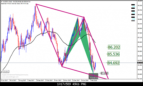     

:	AUDJPY.sDaily3.png
:	9
:	49.5 
:	487628