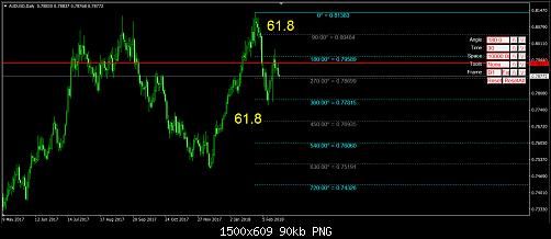 AUDUSD-D1.jpg‏