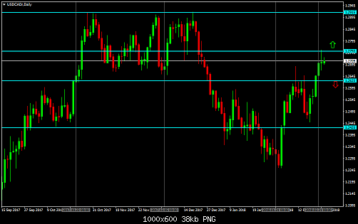     

:	USDCADrDaily.png
:	188
:	38.3 
:	487833