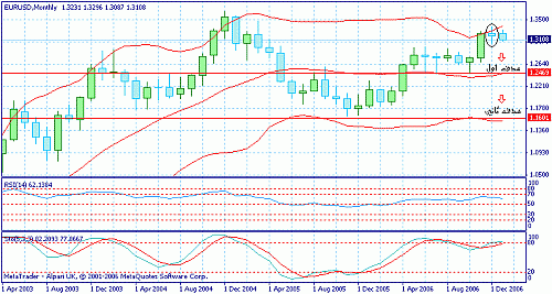 eur.gif‏