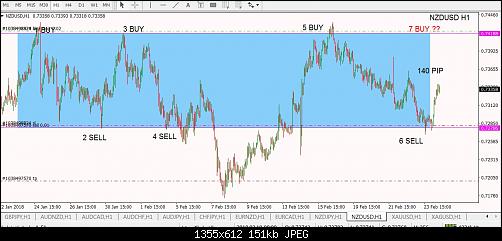 NZDUSD2.jpg‏