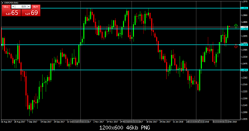     

:	USDCADrDaily.png
:	16
:	46.5 
:	488200