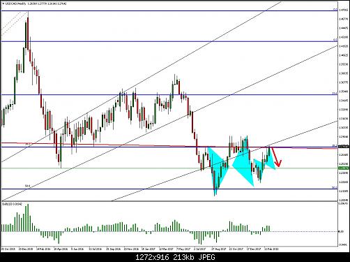     

:	USDCADWeekly.jpg
:	25
:	212.5 
:	488213