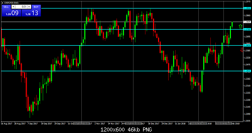     

:	USDCADrDaily.png
:	14
:	46.4 
:	488233