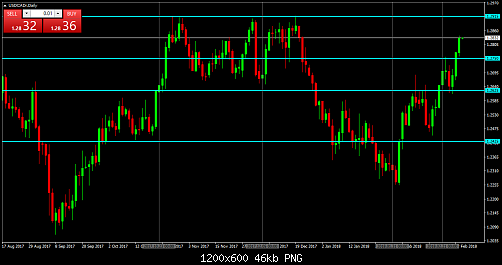     

:	USDCADrDaily.png
:	15
:	45.9 
:	488280