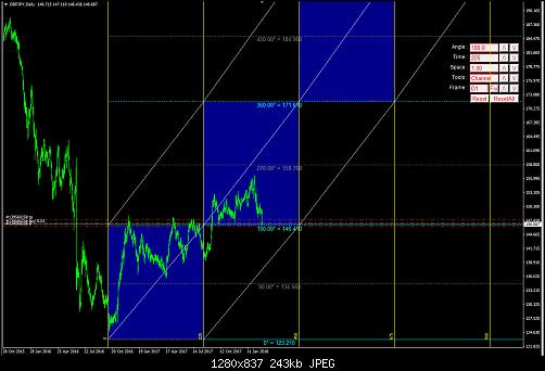     

:	GBPJPY 1D .jpg
:	38
:	243.2 
:	488330