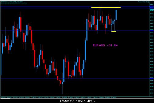 EUR AUD.jpg‏