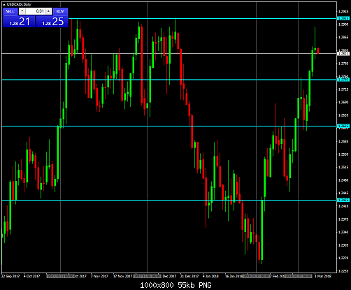     

:	USDCADrDaily.png
:	15
:	54.5 
:	488401