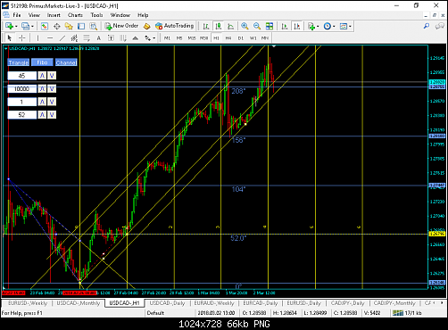 usdcad.png‏