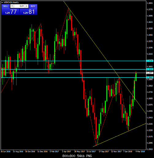     

:	USDCADrWeekly.png
:	7
:	54.2 
:	488693
