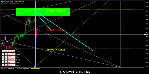     

:	USDCADrH15.png
:	13
:	42.2 
:	488759