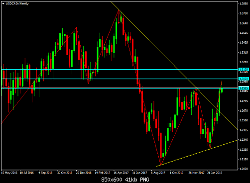     

:	USDCADrWeekly.png
:	8
:	40.7 
:	488806