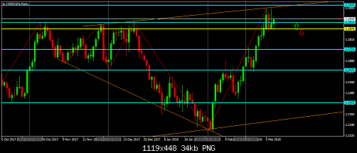     

:	USDCADrDaily.png
:	23
:	34.2 
:	488967