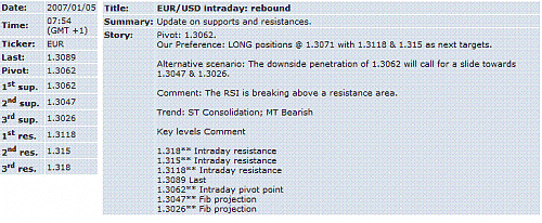 eur-usd.GIF‏