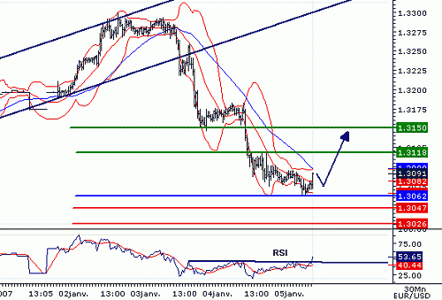 EURUSD20070105075252.GIF‏