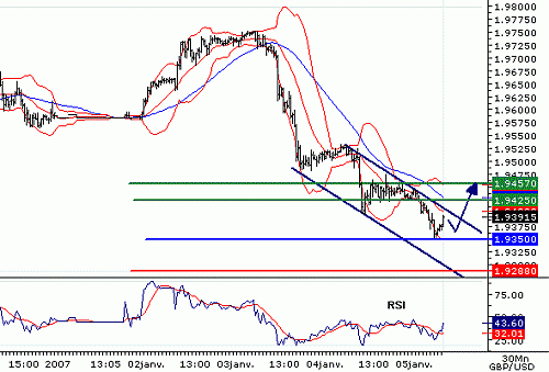 GBPUSD20070105075557.GIF‏