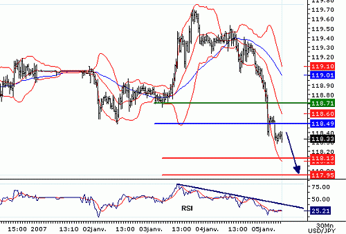 USDJPY20070105075818.GIF‏