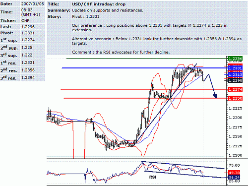 usd-chf.GIF‏