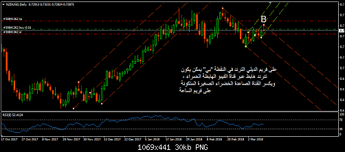     

:	nzdusd daily.png
:	10
:	29.7 
:	489193