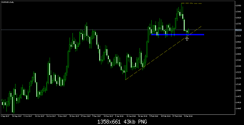     

:	EURAUD.Dailyxxxx.png
:	61
:	43.5 
:	489290