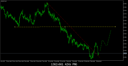     

:	CADCHF.H4.png
:	11
:	41.9 
:	489340
